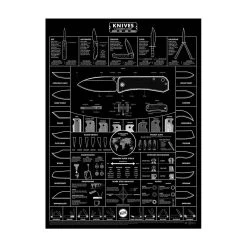Guide To Knives Poster