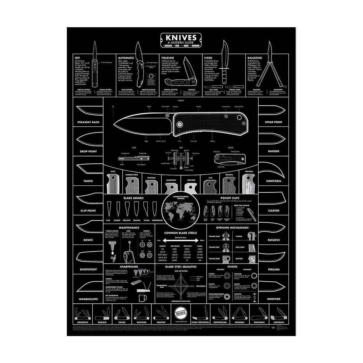 Guide To Knives Poster 1 Guide To Knives Poster