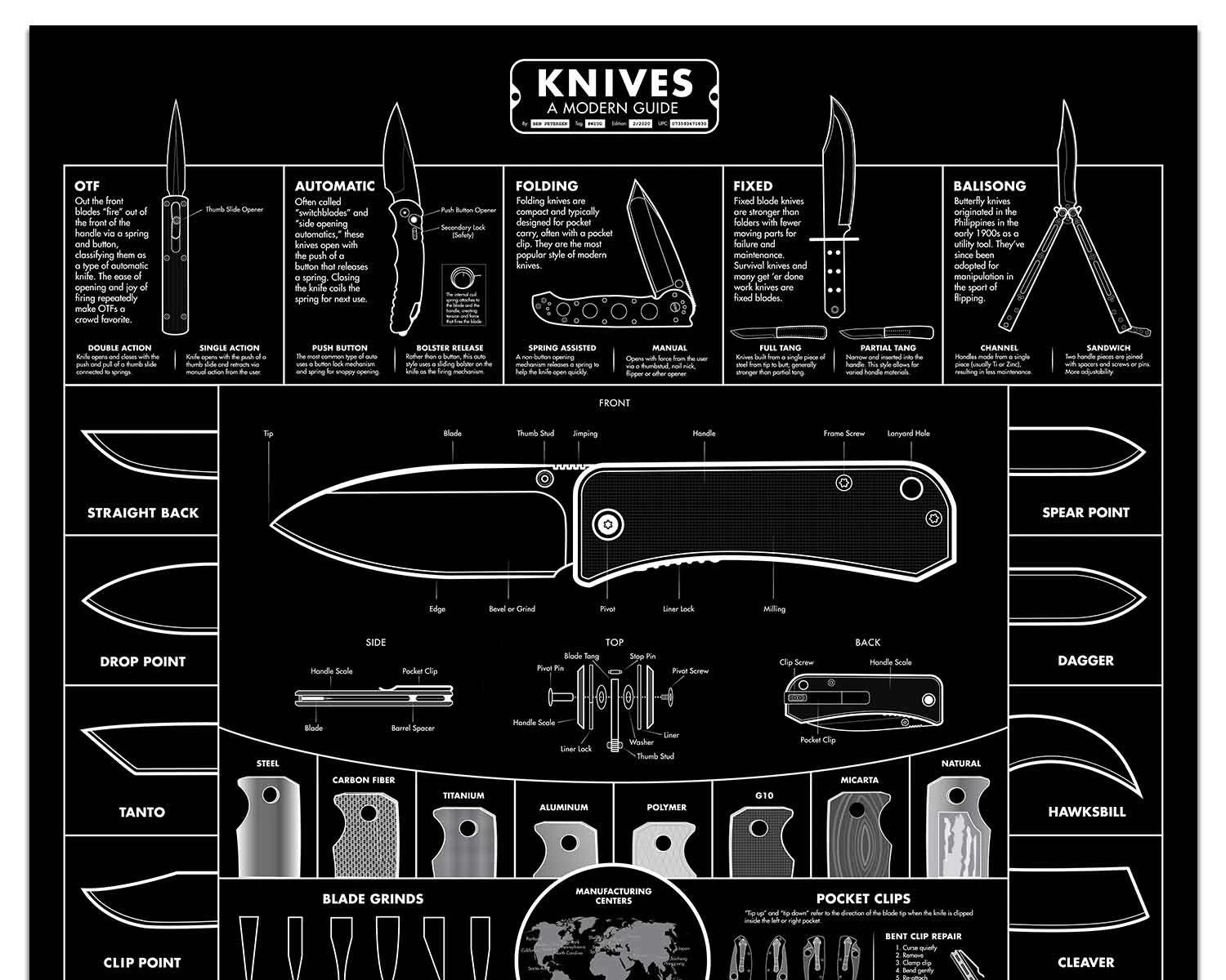 Guide To Knives Poster 2 Guide To Knives Poster - Image 2
