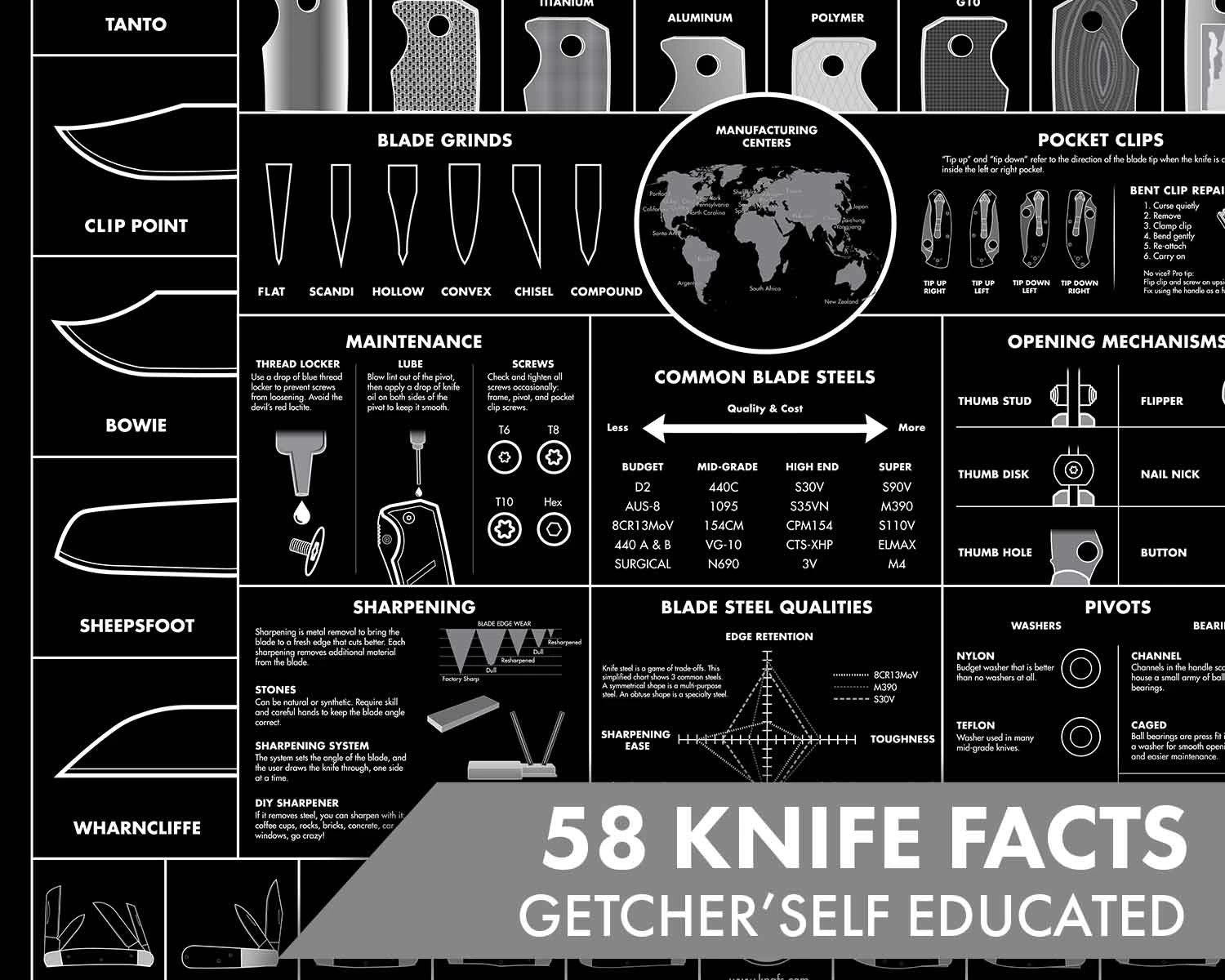 Guide To Knives Poster 3 Guide To Knives Poster - Image 3