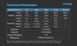 Tool AA 2.0 Flashlight 30 Tool AA 2.0 Flashlight -Outdoor Equip Store 34226