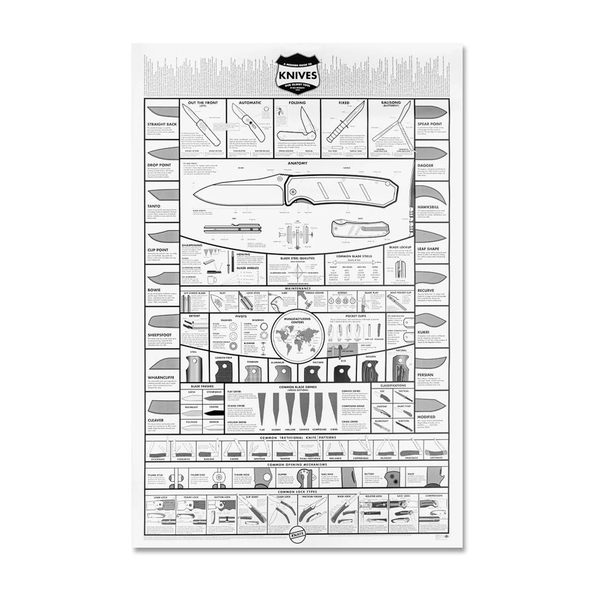 Modern Guide To Knives Poster 1 Modern Guide To Knives Poster