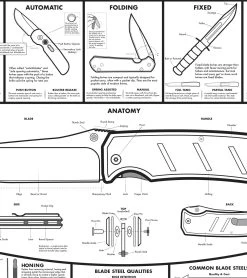 Modern Guide To Knives Poster 11 Modern Guide To Knives Poster -Outdoor Equip Store 41665
