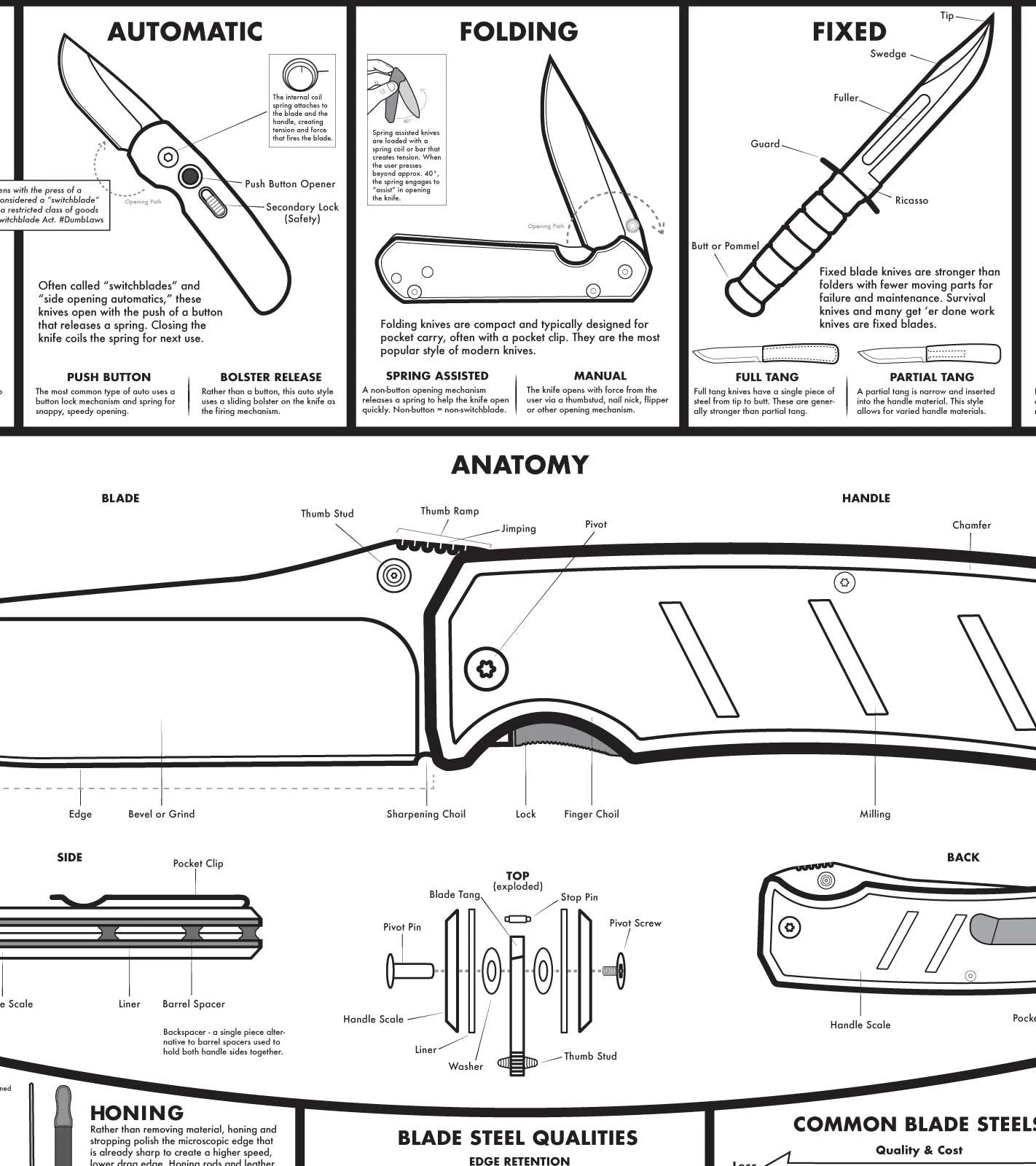 Modern Guide To Knives Poster 5 Modern Guide To Knives Poster - Image 5