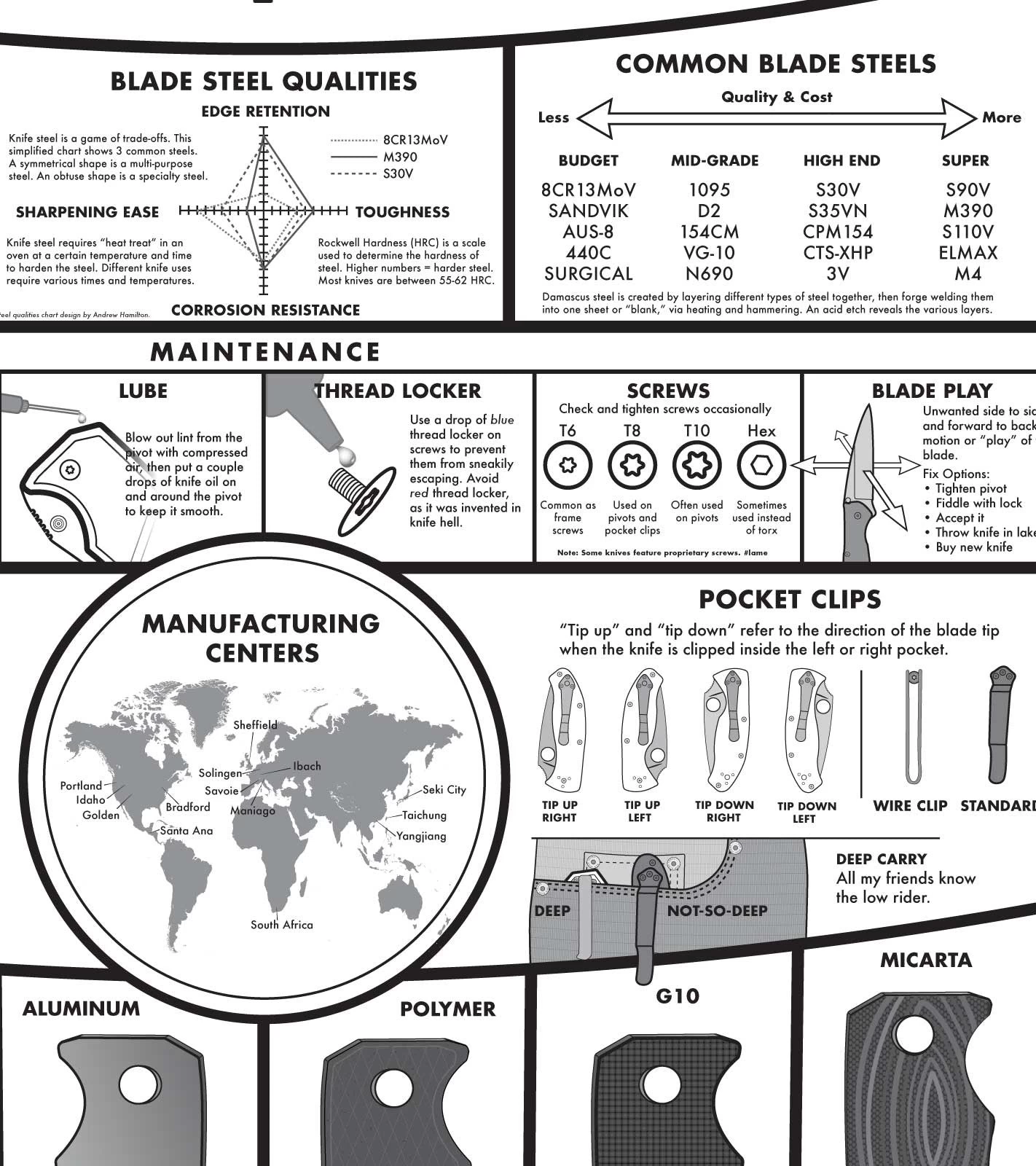 Modern Guide To Knives Poster 6 Modern Guide To Knives Poster - Image 6