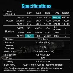 EDC15 Flashlight -Outdoor Equip Store 46393