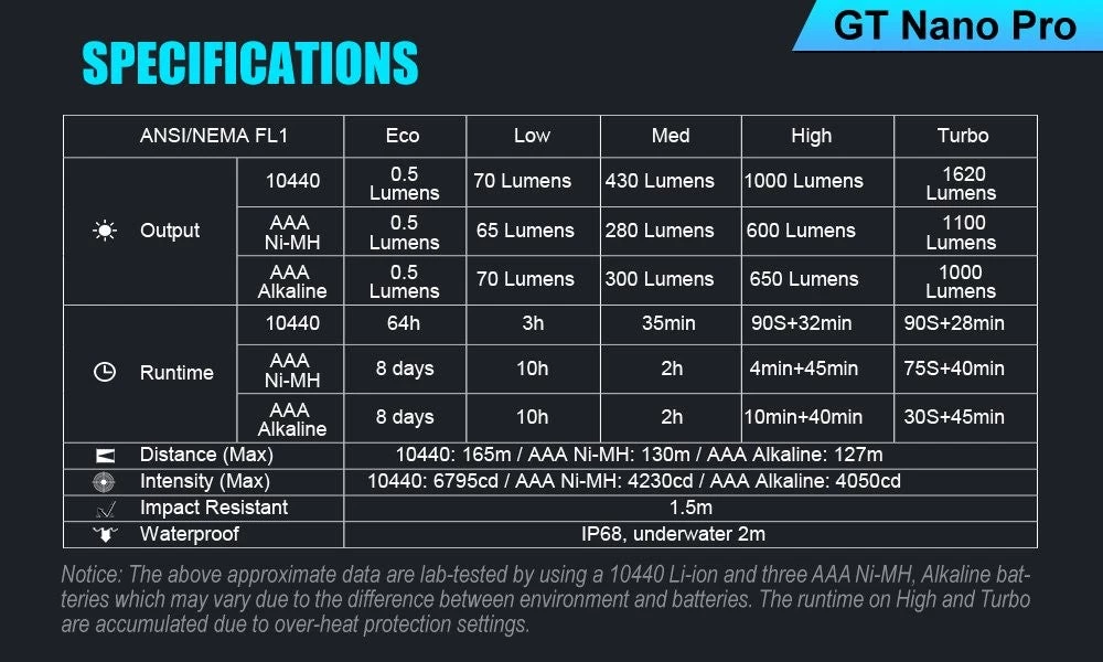 GT Nano Pro Flashlight 15 GT Nano Pro Flashlight - Image 15