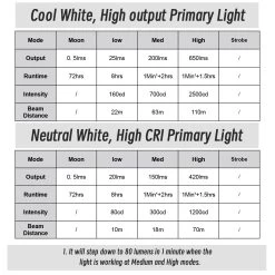 Aurora A3 Pro Aluminum (G4) Flashlight 11 Aurora A3 Pro Aluminum (G4) Flashlight -Outdoor Equip Store 46671
