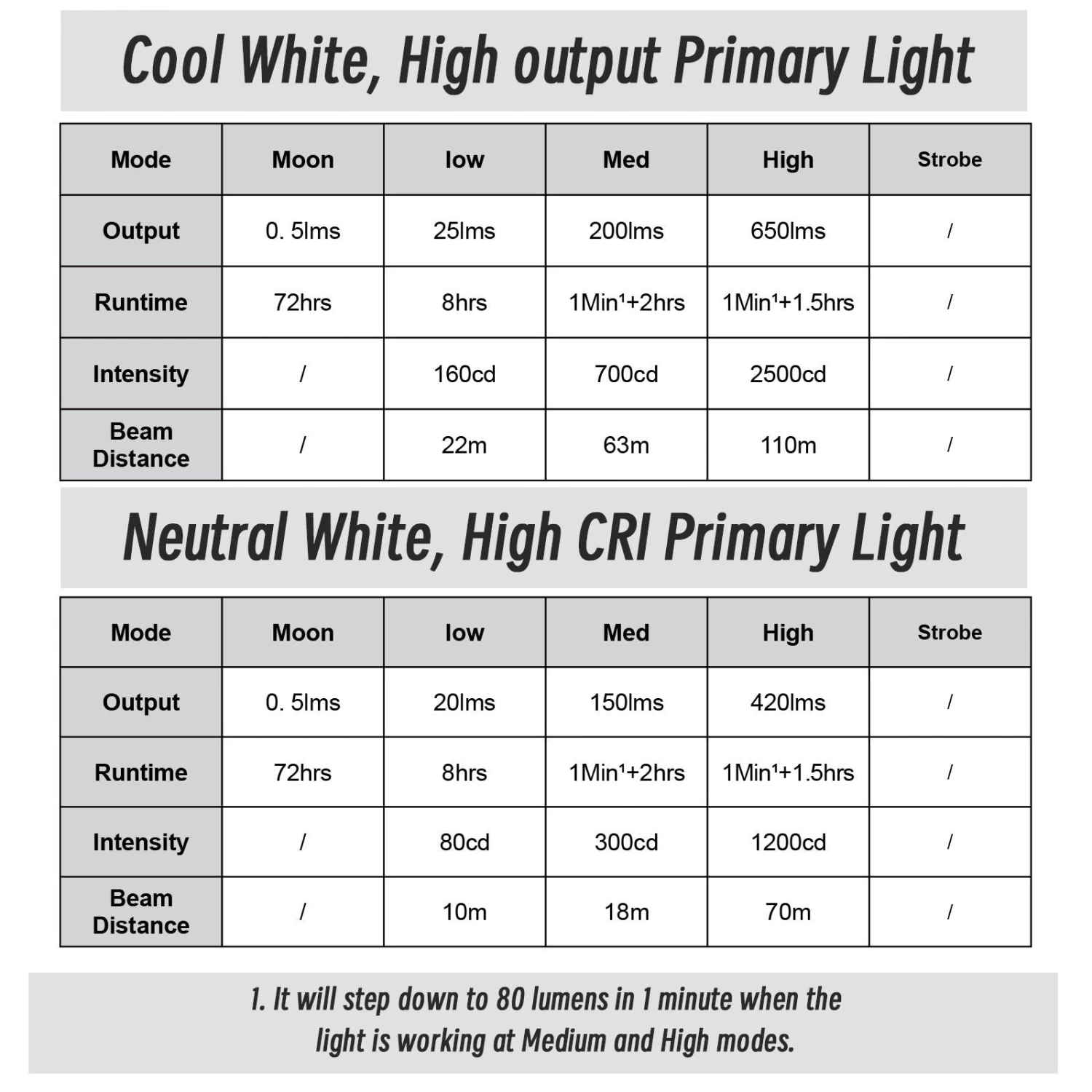 Aurora A3 Pro Aluminum (G4) Flashlight 6 Aurora A3 Pro Aluminum (G4) Flashlight - Image 6