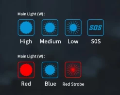 Tri-Headbeam 34 Tri-Headbeam -Outdoor Equip Store 50018