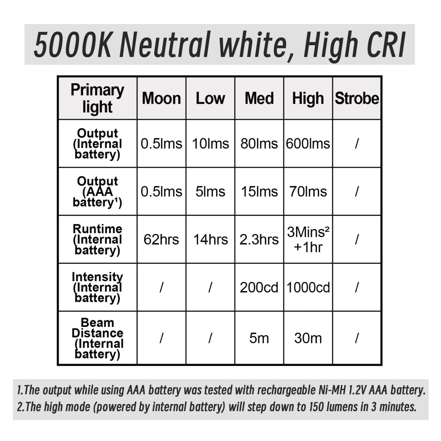 Angel Eyes E3 Plus Flashlight 2 Angel Eyes E3 Plus Flashlight - Image 2
