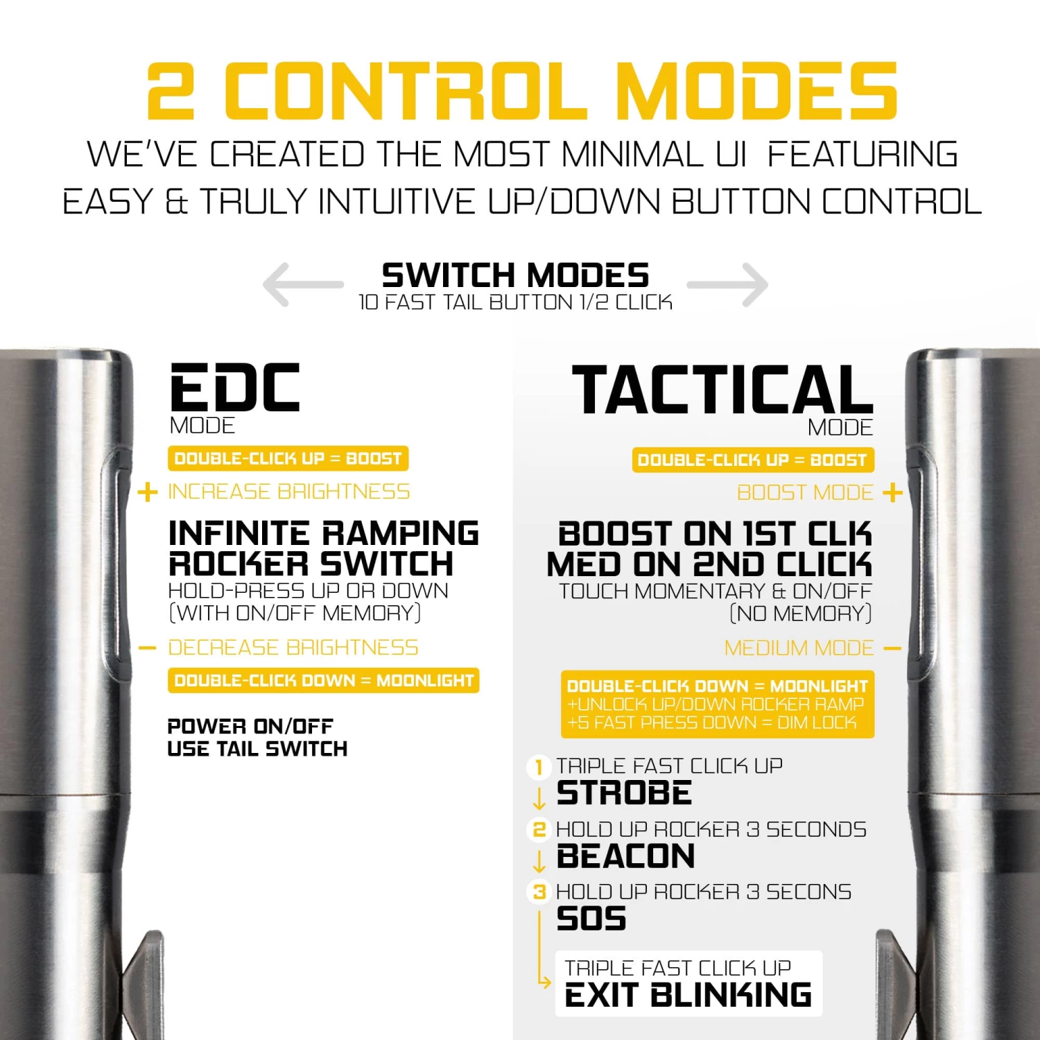 Rampant™ R8 EDC Titanium Flashlight 20 Rampant™ R8 EDC Titanium Flashlight - Image 20